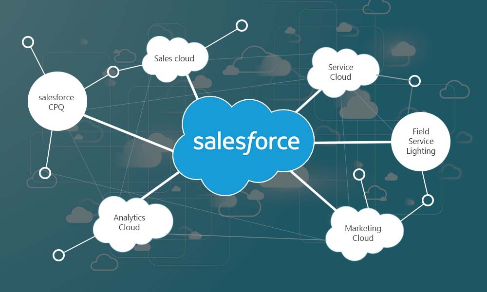 Salesforce