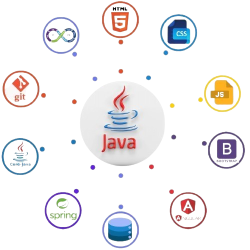 Advanced Java Full Stack Training