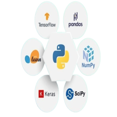 Java Full Stack Training and Certification icons